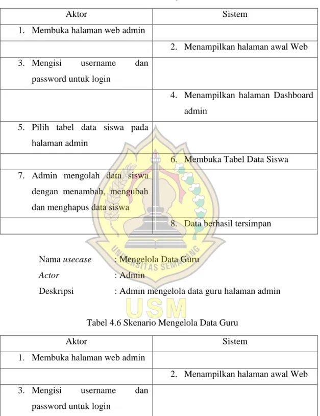 Tabel 4. 5 Skenario Mengelola Data Siswa 