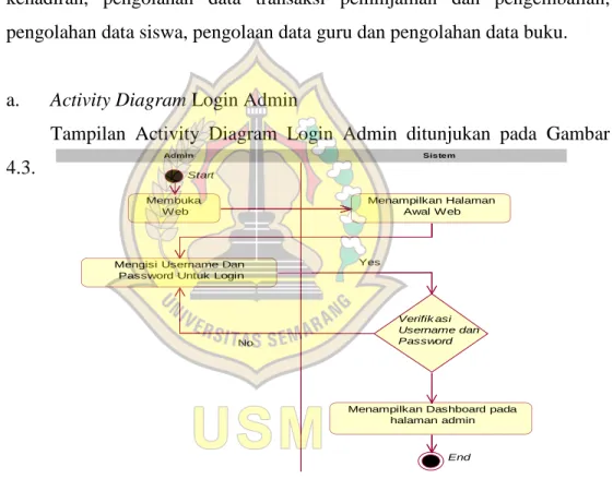 Gambar 4. 2 Class Diagram Sistem Peminjaman Buku Perpustakaan SMP Kebon  Dalem 