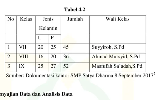 Tabel 4.2  No  Kelas  Jenis 