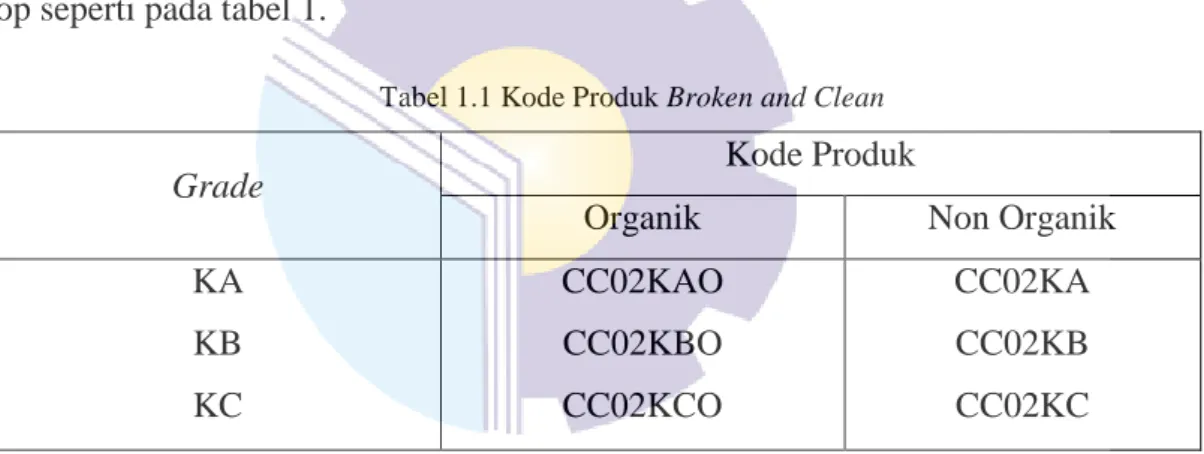 Tabel 1.1 Kode Produk Broken and Clean