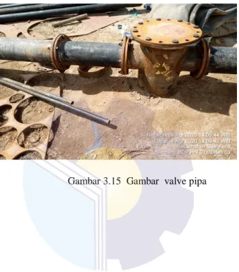                                                        Gambar 3.15  Gambar  valve pipa  