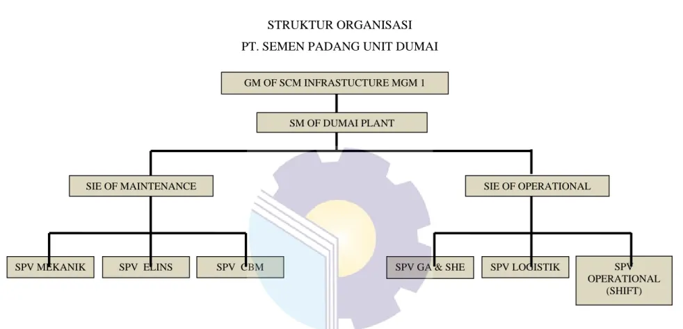 Gambar 2.3 Struktur Organisai PT. Semen Padang Unit Dumai  Sumber : PT Semen Padang Unit Dumai