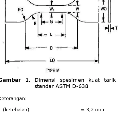 Gambar 1. Dimensi spesimen kuat tarik standar ASTM D-638 