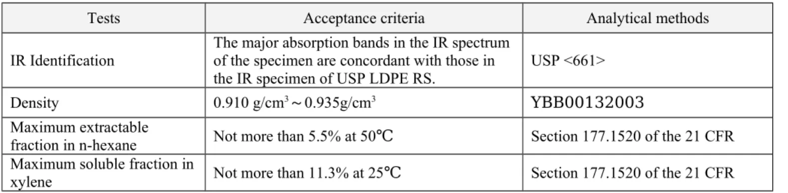 Table 6-2 Specifications for LDPE bags according to 21CFR