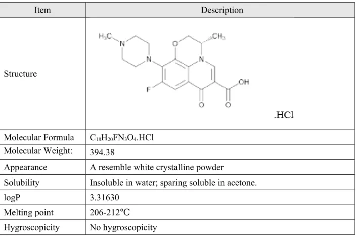 Table 1 Summary of Physical and Chemical Properties of Levofloxacin Hydrochloride