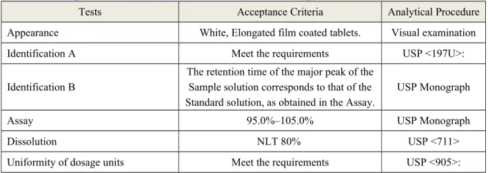 Table P5-1 Specifications for Levofloxacin Tablets 500mg 