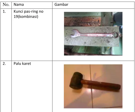 Tabel 4.2.1 Peralatan kerja untuk alignment. 