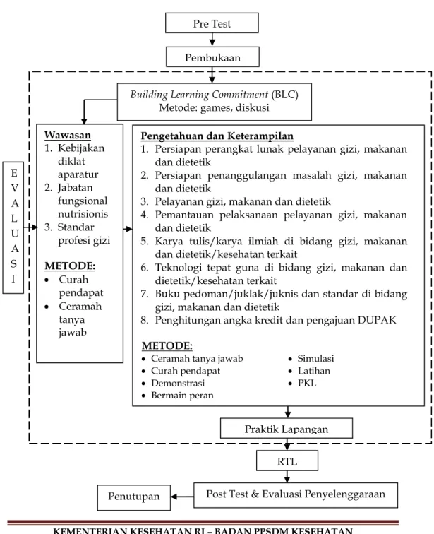 3) Diagram Alir Proses Pembelajaraan 