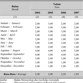 Tabel Table 