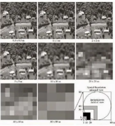 Gambar 2. Perbedaan  Resolusi Spasial.