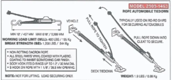 Gambar 2. 2 Tali Pengikat Kendaraan (Rope Automobile  Tiedown)