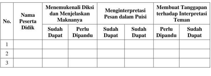 Tabel 5.6 Rubrik Penilaian 