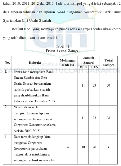 Tabel 4.1 Proses Seleksi Sampel 