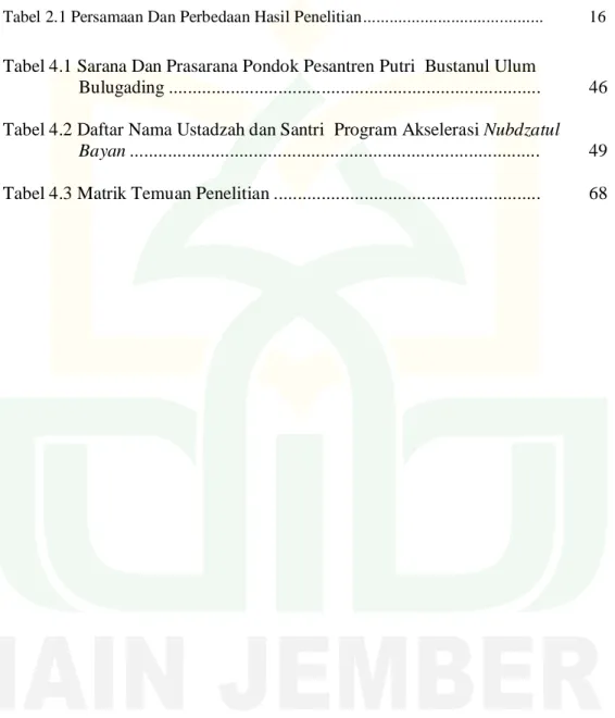 Penyajian Data Dan Analisis Data - PENYAJIAN DATA DAN ANALISIS DATA