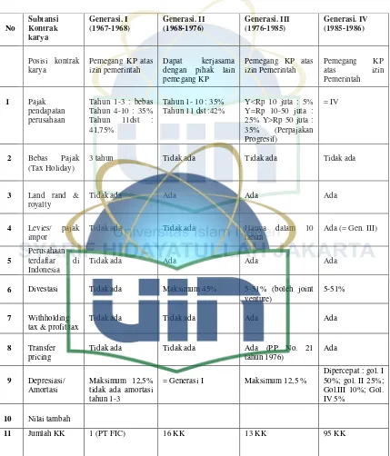 Tabel 1.1 