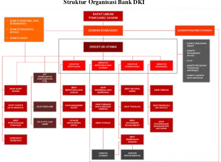 Grafik 3.1 Struktur Organisasi Bank DKI 