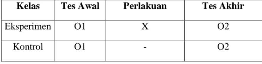 Tabel 3.1. Desain Penelitian 