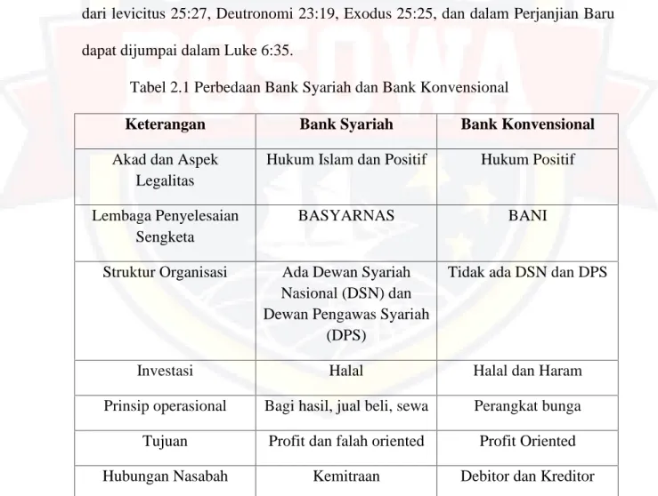 Tabel 2.1 Perbedaan Bank Syariah dan Bank Konvensional