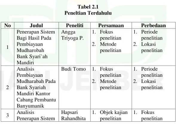 Tabel 2.1  Peneltian Terdahulu 