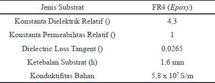 Gambar 1. Diagram alir desain awal antena