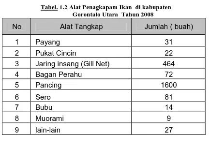 Tabel. 1.2 Alat Penagkapam Ikan  di kabupaten          Gorontalo Utara  Tahun 2008 