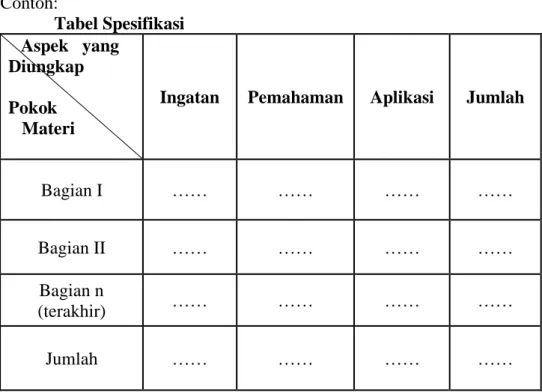 Tabel Spesifikasi 