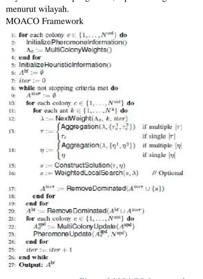 Figure 3 MOACO framework  (sumber : Manuel Lopez et all, 2012) 