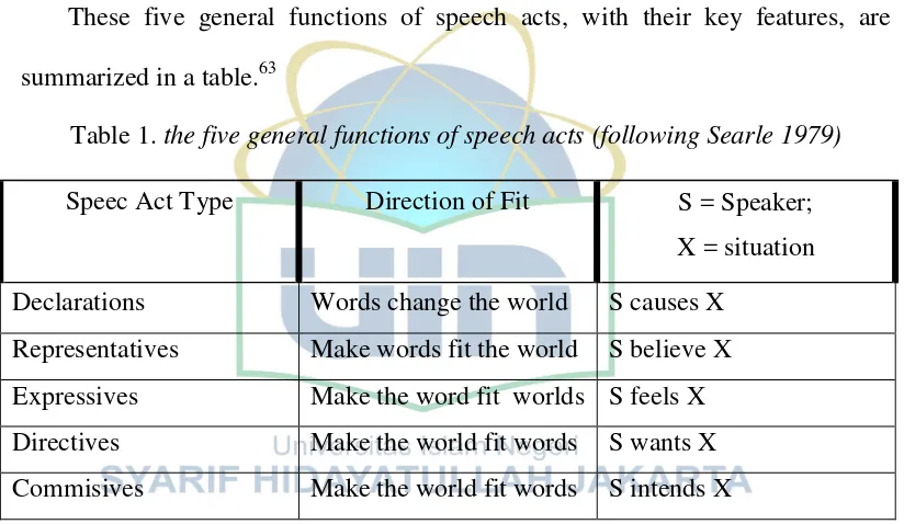 Table 1. the five general functions of speech acts (following Searle 1979) 