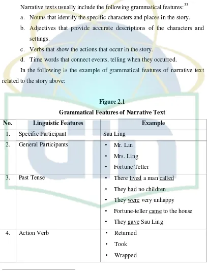 Figure 2.1Grammatical Features of Narrative Text