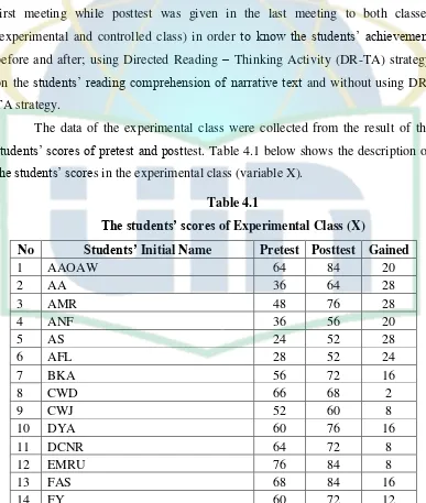 The students’ scores Table 4.1 of Experimental Class (X) 