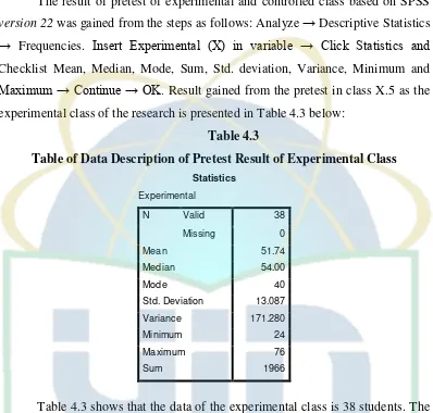 Table 4.3 Table of Data Description of Pretest Result of Experimental Class 