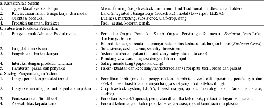 Tabel 1. Karakteristik sistem produksi peternakan sapi potong pada lokasi penelitian 