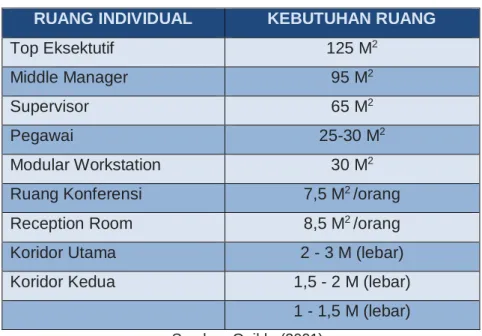Tabel Kebutuhan Ruang 