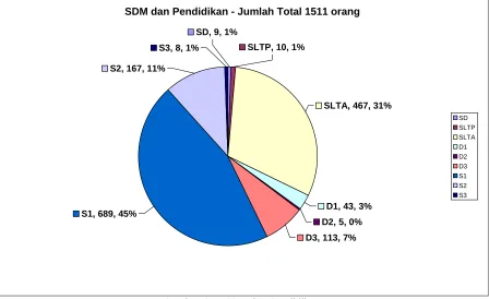Gambar 2.4  SDM dan Pendidikan  