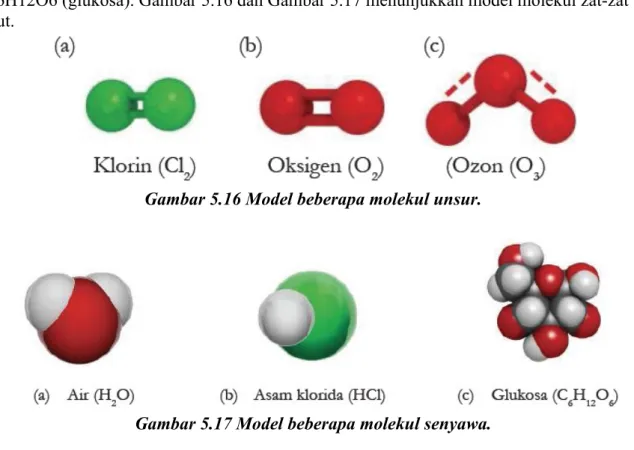 Gambar 5.16 Model beberapa molekul unsur.