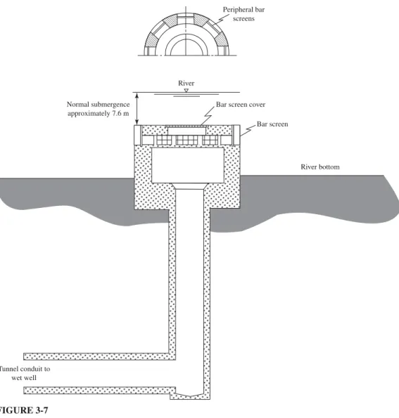 FIGURE 3-7 River intake.