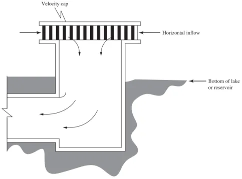 FIGURE 3-20  Velocity cap. 