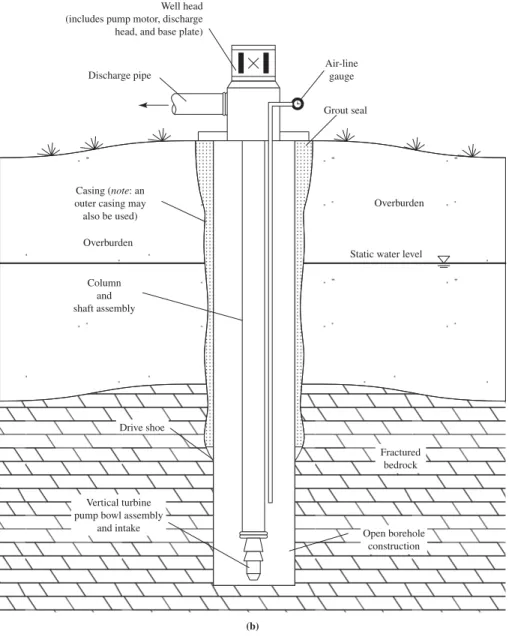 FIGURE 4-1  (Continued)