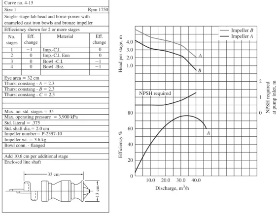 Figure 4-16 , it will meet both requirements.      