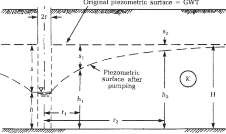 Figure 2-7  is a dramatic photograph showing the land surface as it was in 1977 in relation to its  location in 1925