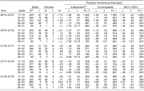 Table 5. Aggregated Data and Posterior Distributions for Valentino v. United States Postal Service
