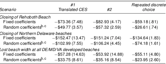 Table 4. Mean Seasonal Welfare Estimates (1997 dollars)a