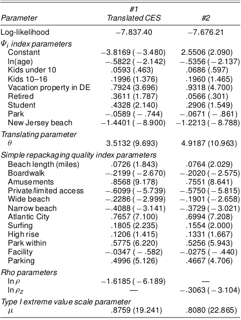 Table 1. Household and Beach Characteristics Variables