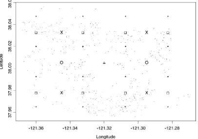 Figure 3. Sites in Stockton Along With Knots With Varying L.