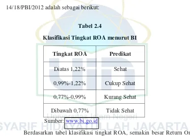 Tabel 2.4 Klasifikasi Tingkat ROA menurut BI 