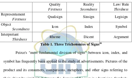 Table 1. Three Trichotomies of Signs26 