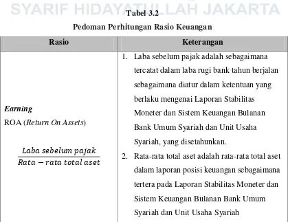 Tabel 3.2 Pedoman Perhitungan Rasio Keuangan 