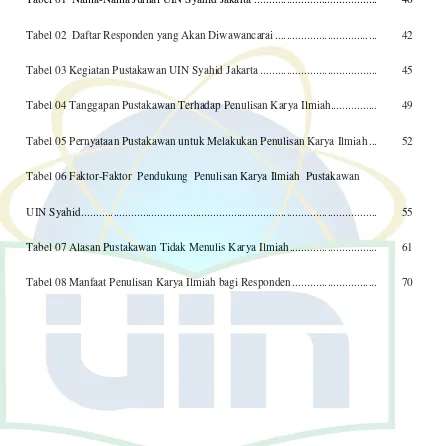 Tabel 01  Nama-Nama Jurnal UIN Syahid Jakarta .........................................