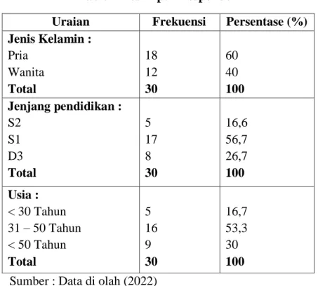 Table 4 Deskriptif Responden 