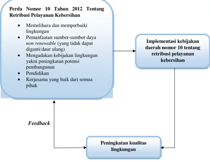 Gambar 3.1  Kerangka Konsep  